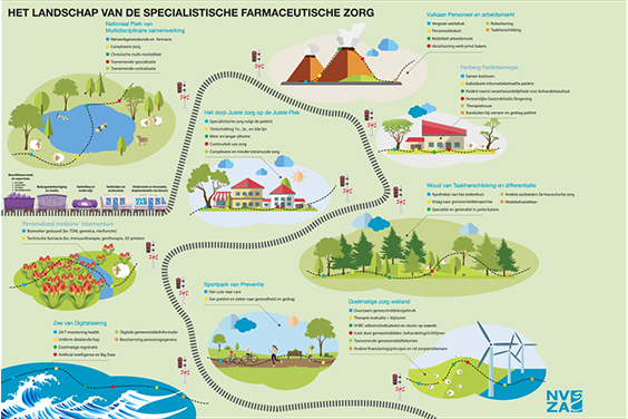 reclame-nvza-landschap-infographic-overzicht reclame-nvza-landschap-infographic-overzicht
